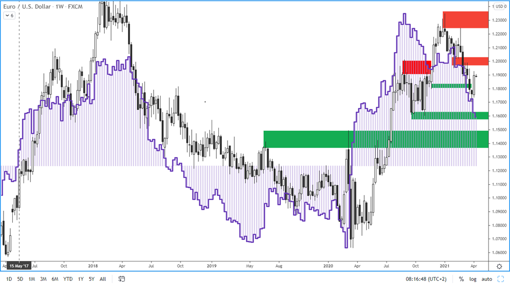 COT report - euro - 9. 4. 2021