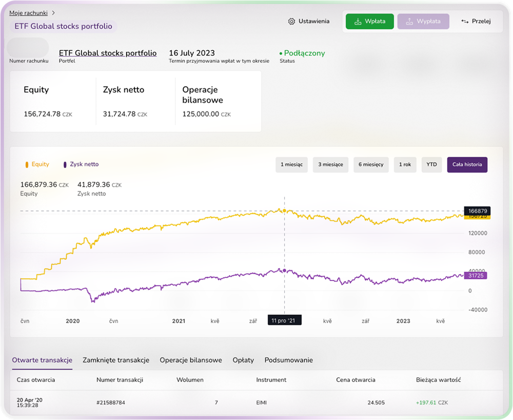 PurpleZone - detail ETF účtu