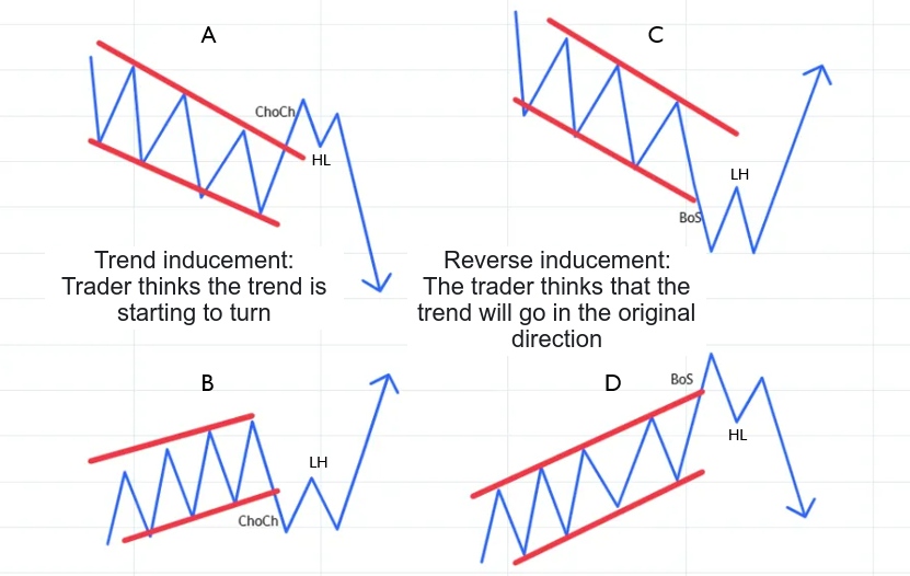 Examples of "inducements"