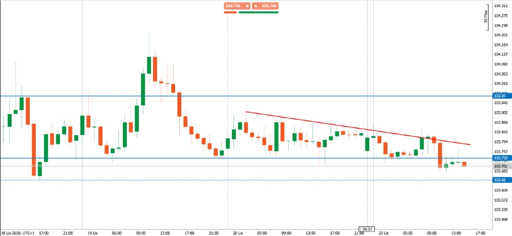 60M graf USDJPY