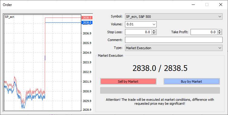 SP500 kotace