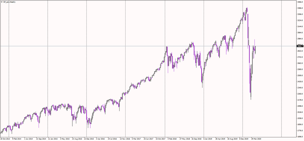 SP500