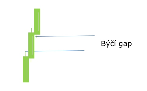 Býčí gap