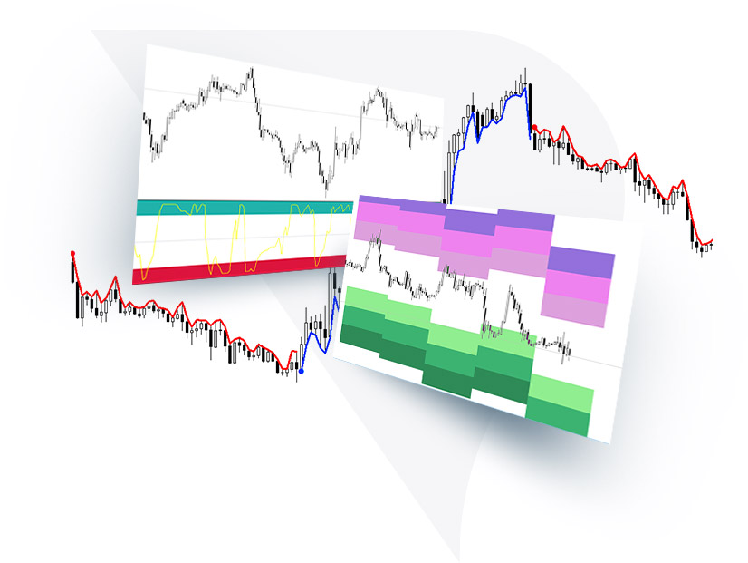 Indikátory Purple Trading