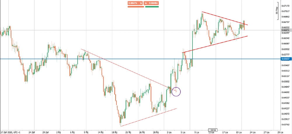 4H graf AUDCHF