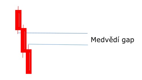 Medvědí gap