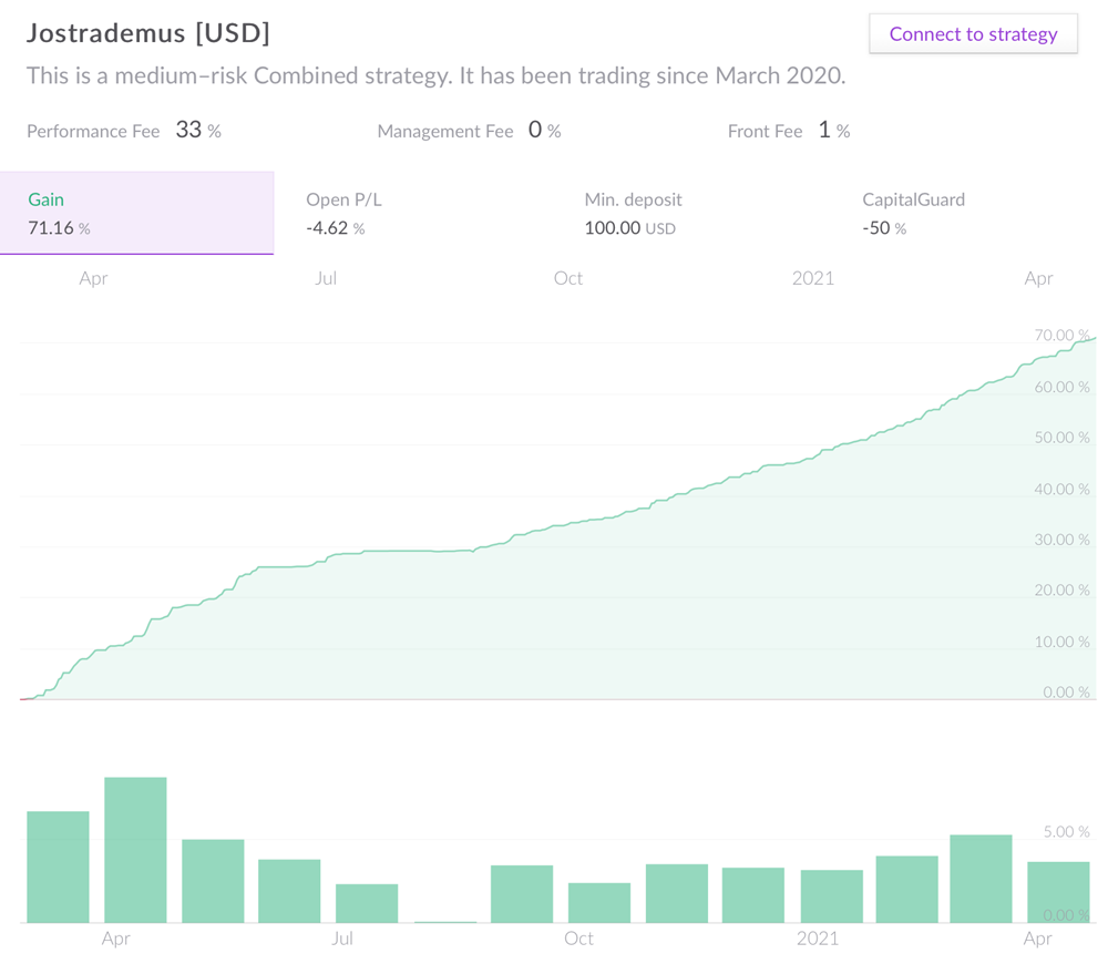 Jostrademus Q1 2021