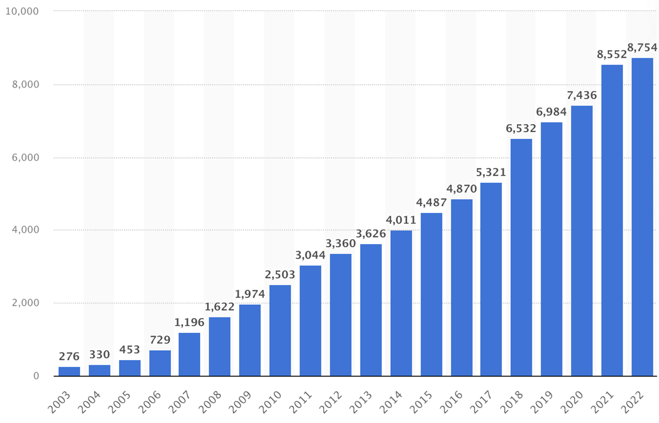 Total number of ETFs