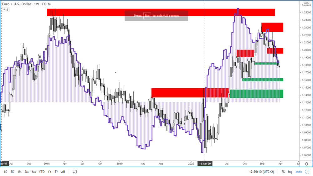 COT report - euro - 26. 3. 2021