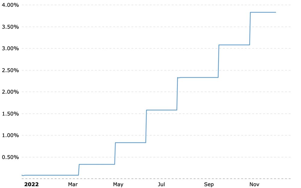 Fed funds rate