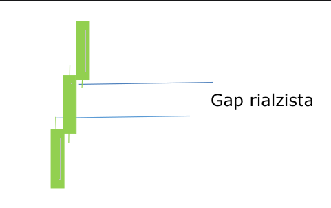 Býčí gap