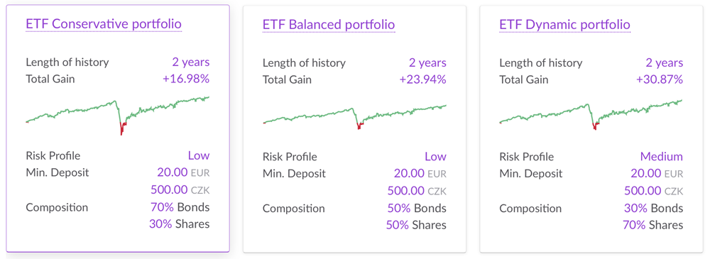 Mixed portfolios q1 2021