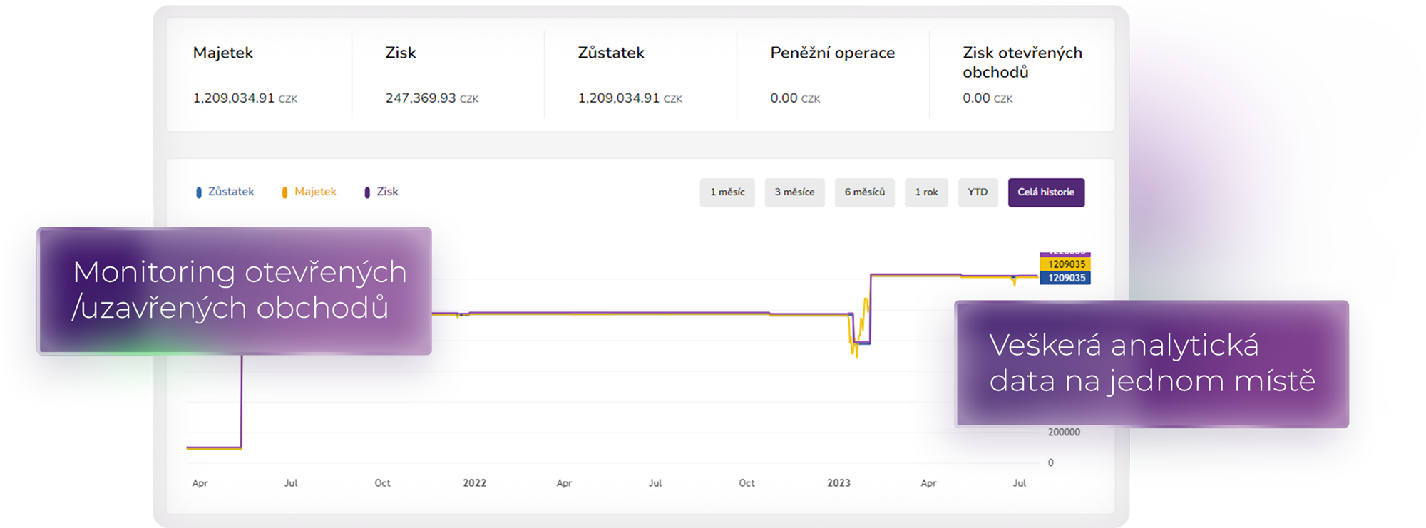 PurpleZone Purple Trading
