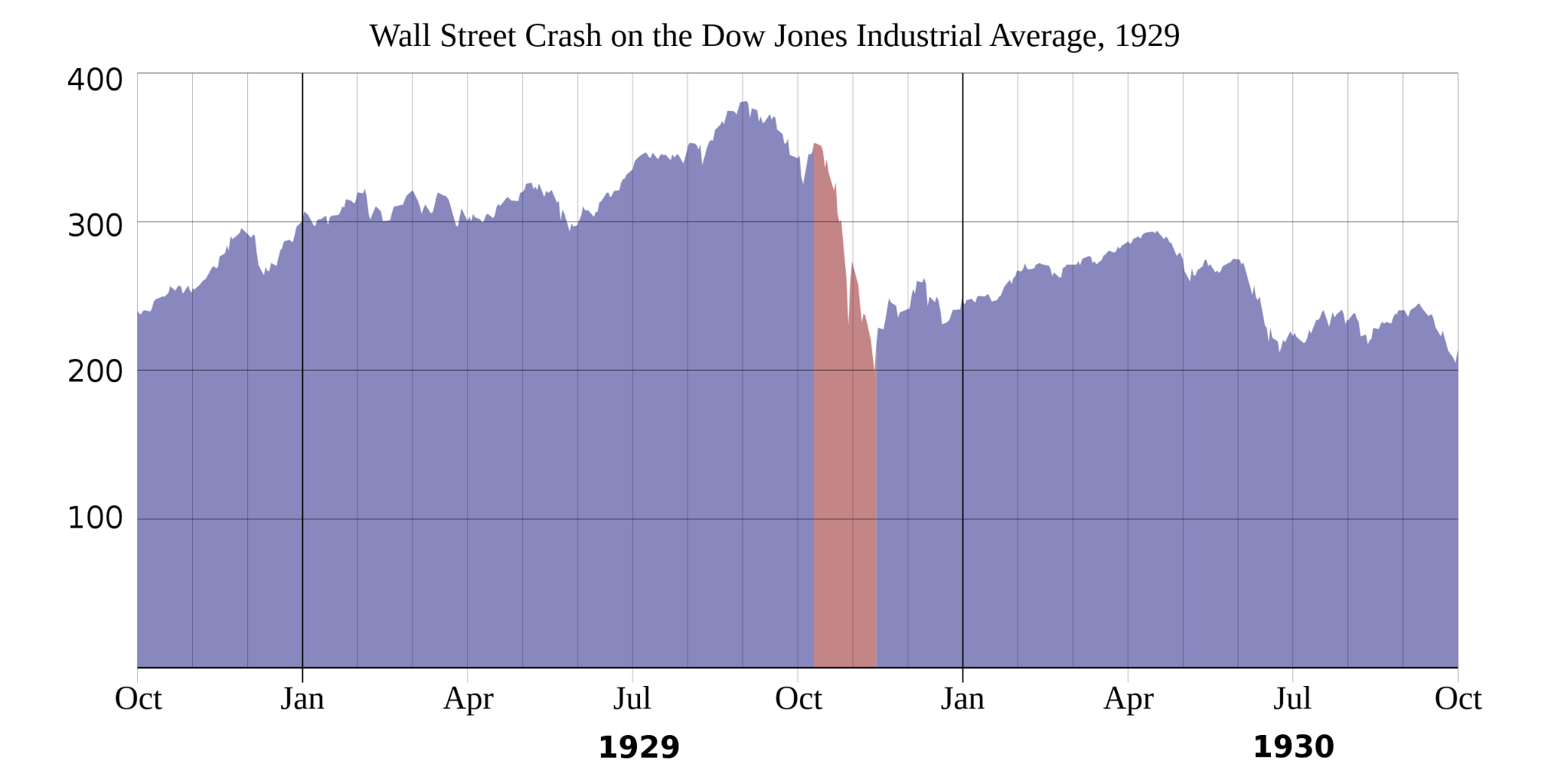Dow Jones graf purple trading