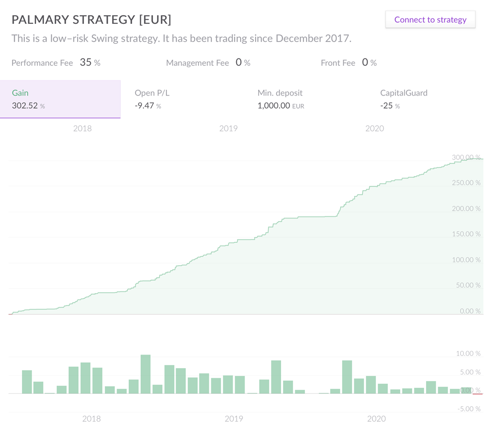 Palmary Strategy Q1 2021