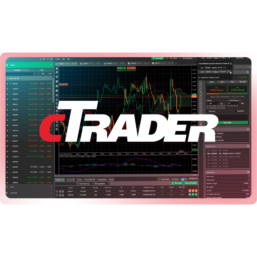 Platforma cTrader