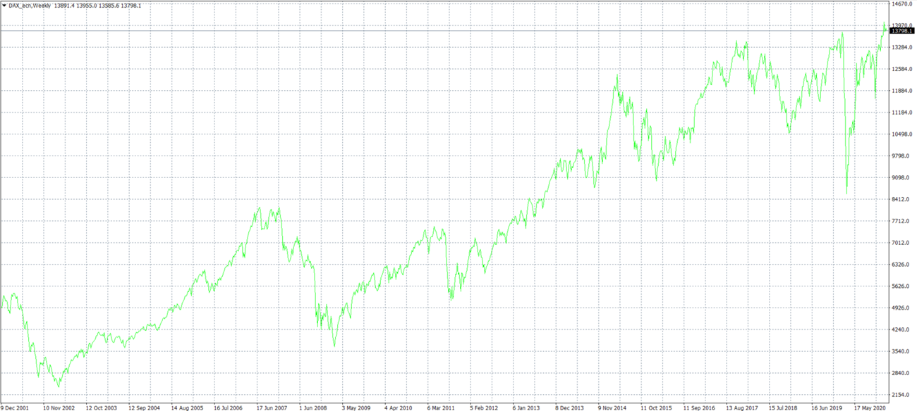 DAX30