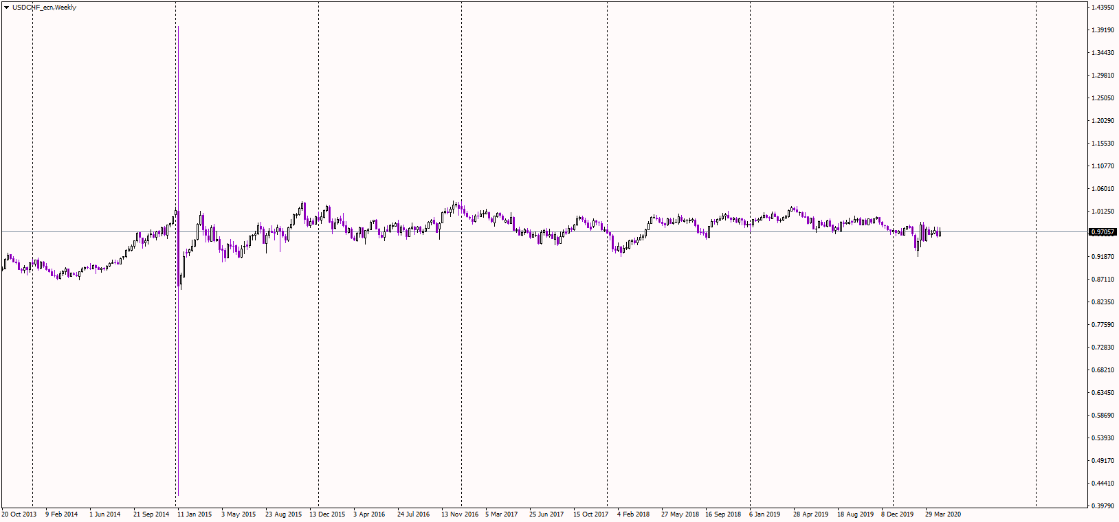 AUDUSD_ecnWeekly.png