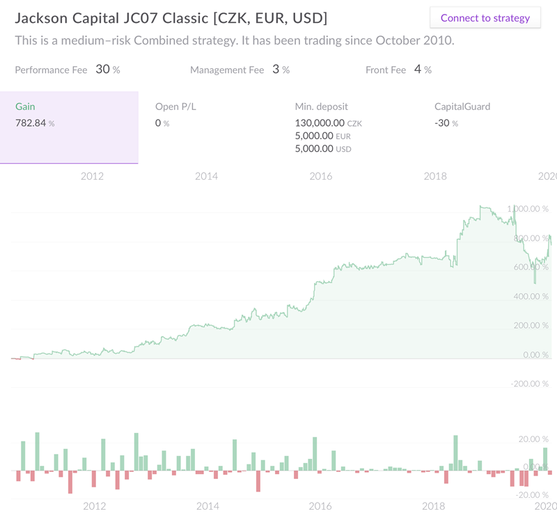 Jackson Capital JC07 Classic strategy performance Q1 2020