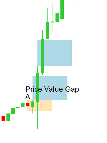 Imbalances following OB