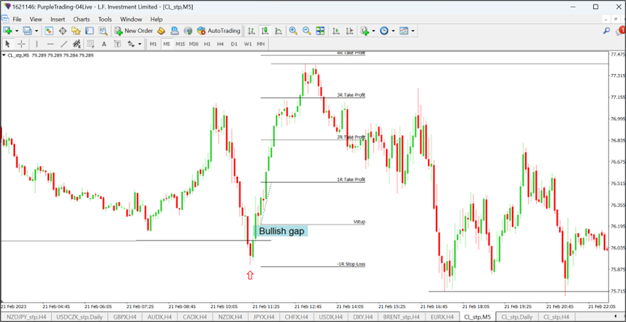 Obchod long na 5 min grafu ropy WTI, který byl proveden 2. testovací den