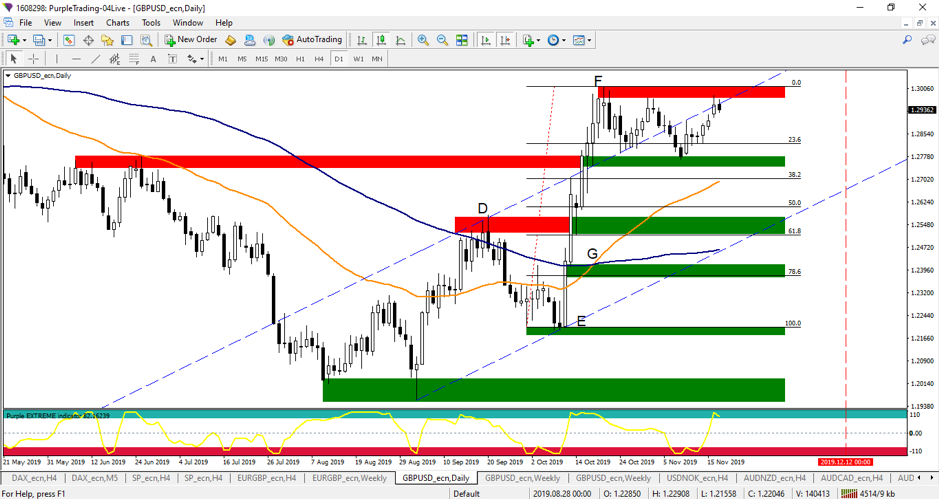 Brexit_Forex_analysis_19_11_2019.png
