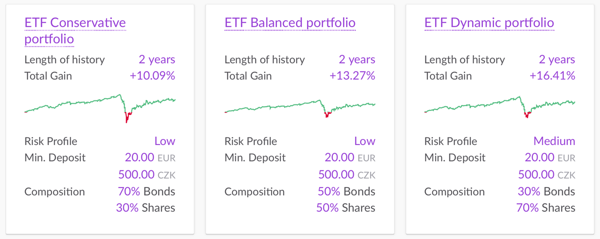 ETF portfolios performance charts - Q3 2020 - mixed portfolios