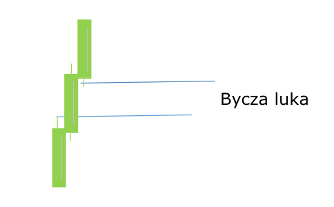 Býčí gap