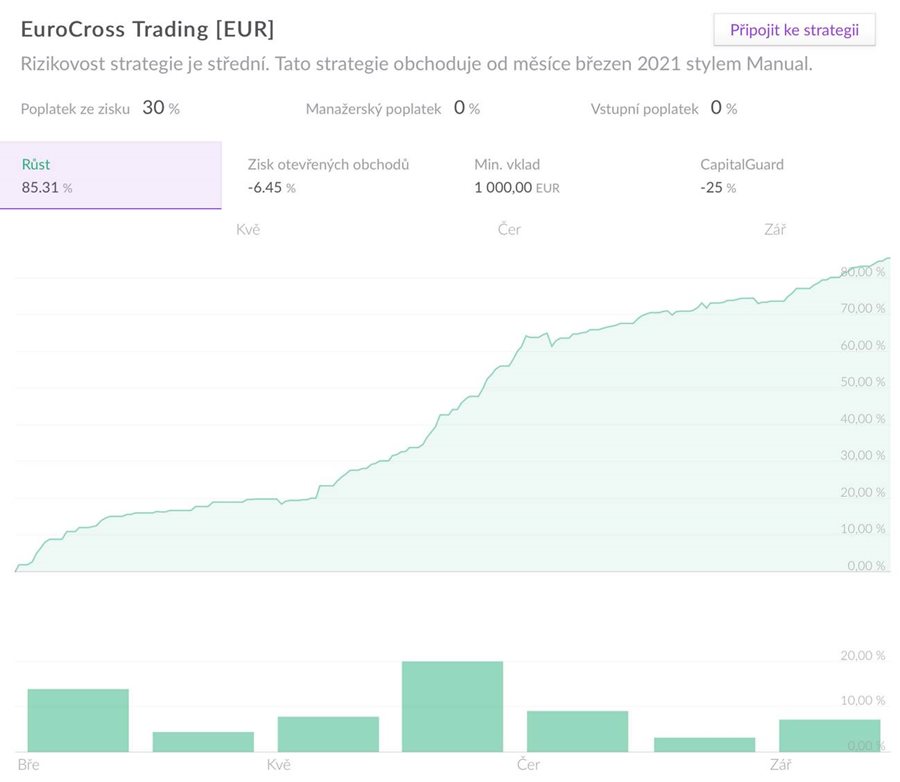 EuroCross Trading Q3 2021