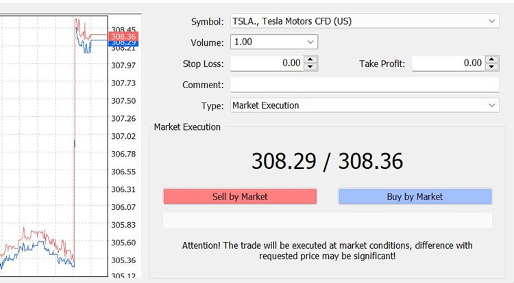 Akcie Tesla v platformě MT4