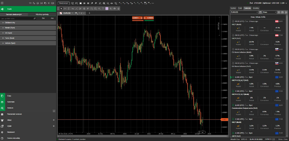 Ekonomický kalendář v cTraderu