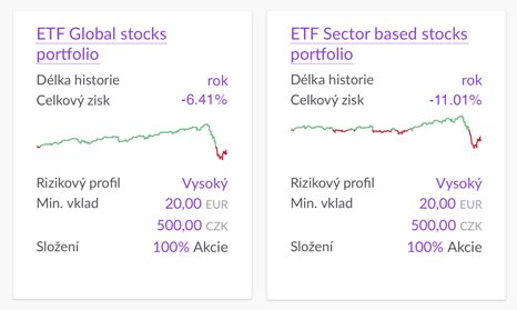Grafy výkonnosti ETF portfolií k 31.3.2020 - čistě akciová portfolia