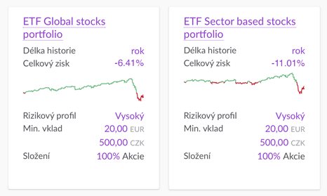 Grafy výkonnosti ETF portfolií k 31.3.2020 - čistě akciová portfolia