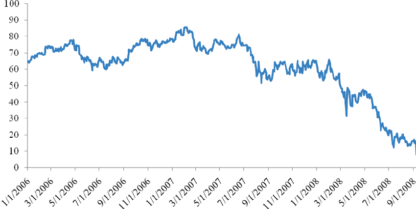 Lehman brother graf purple trading