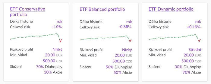 Grafy výkonnosti ETF portfolií k 31.3.2020 - smíšená portfolia