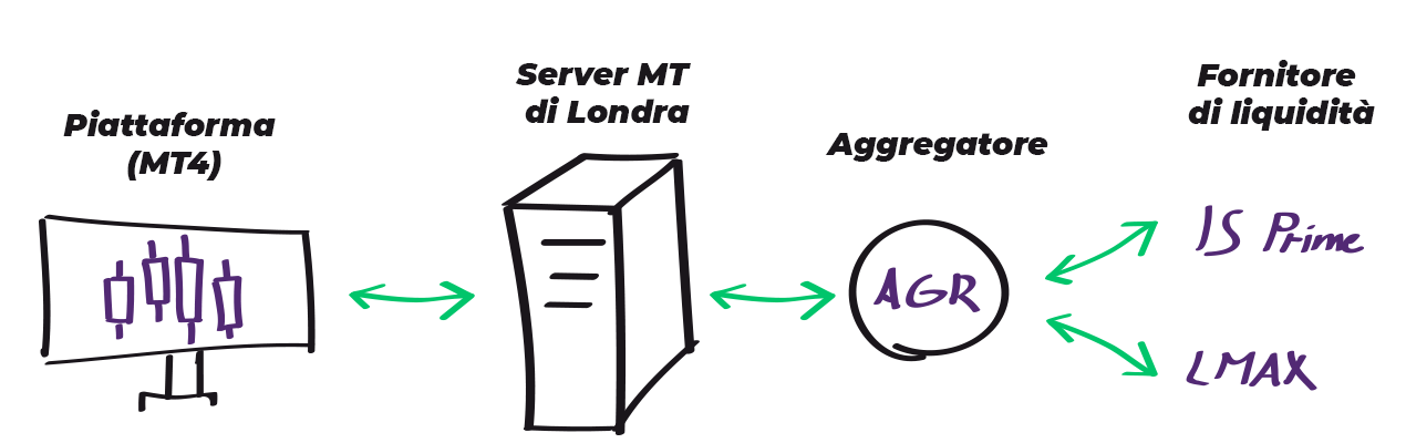 MT4-diagram_IT.png MT4-diagram_IT.png