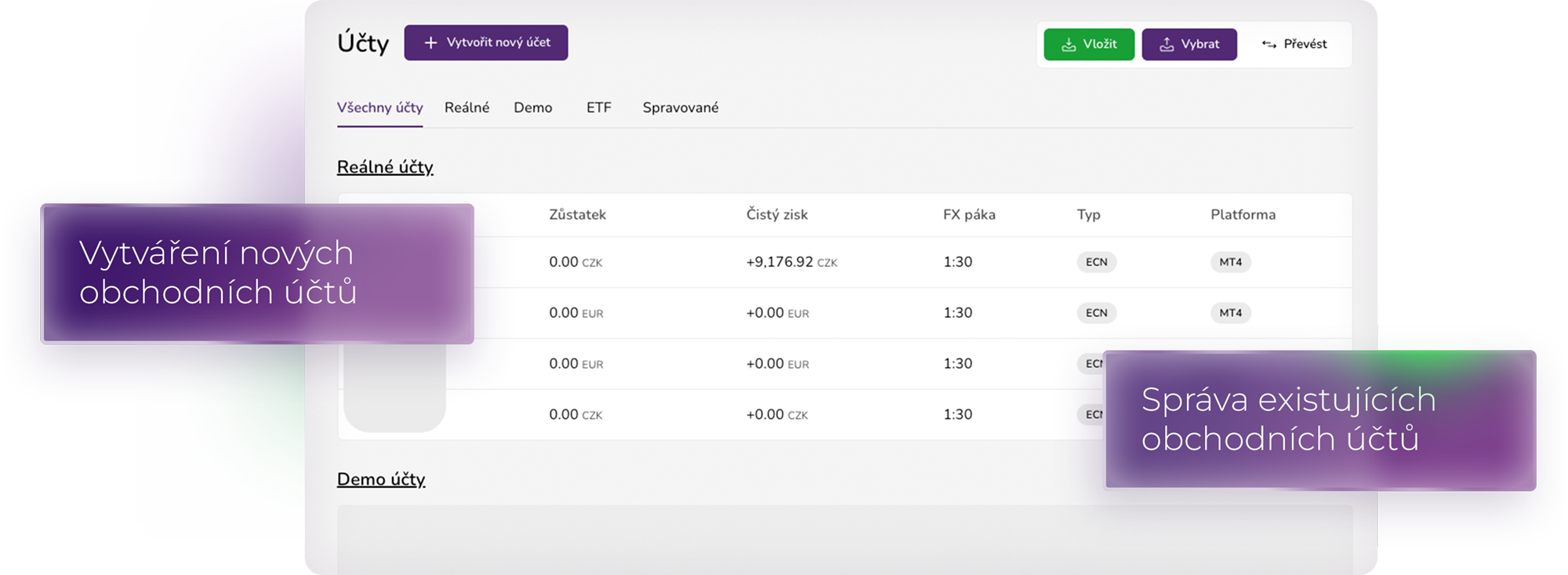 PurpleZone Purple Trading