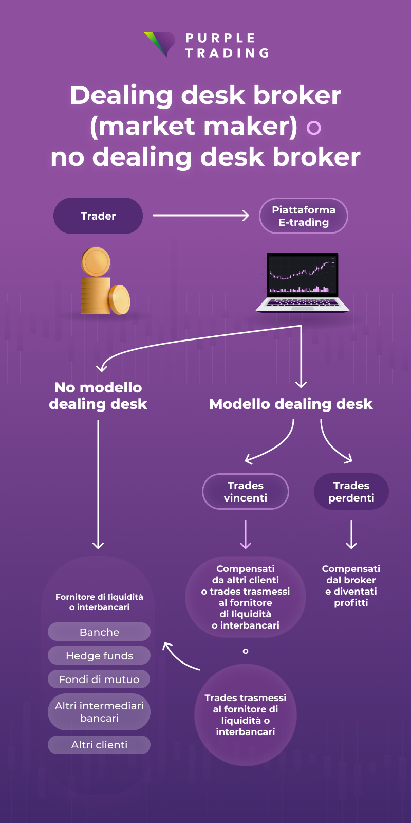 MT4-diagram_IT.png