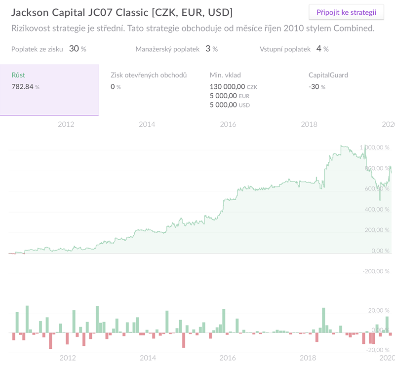 Výkonnost strategie Jackson Capital JC07 Classic za Q1 2020