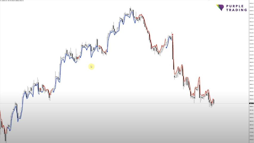 Purple Strike Indicator display [S&P500, H4]