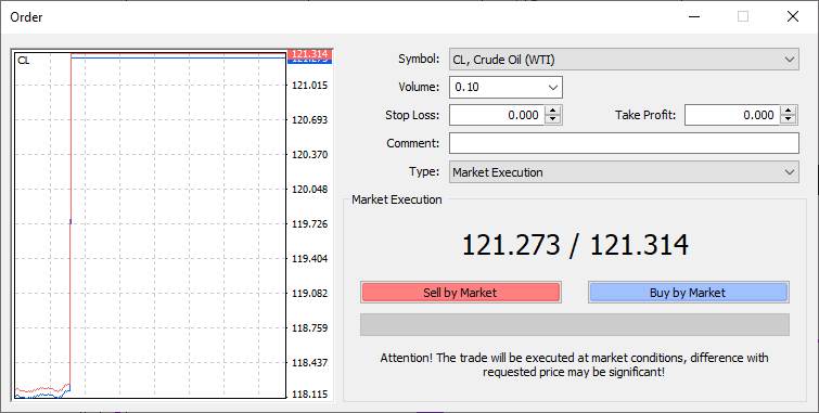 WTI v Purple Trading Metatrader 4