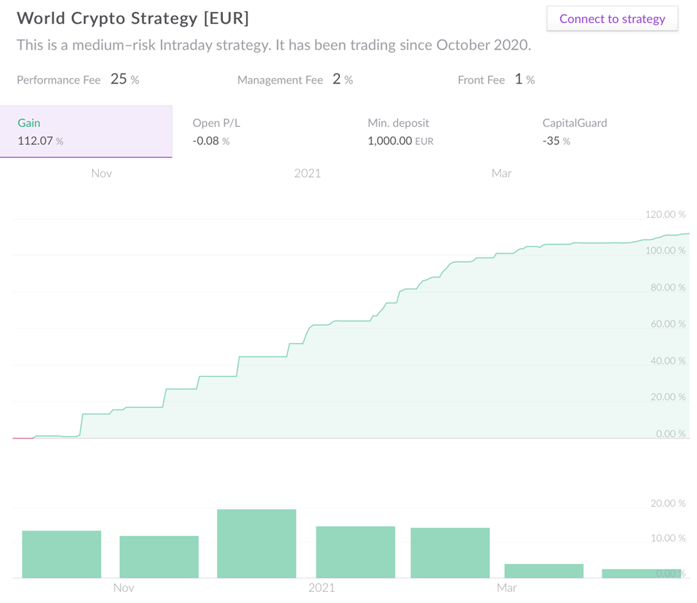 World Crypto Strategy Q1 2021