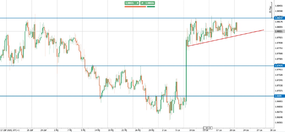 4H graf EURCHF